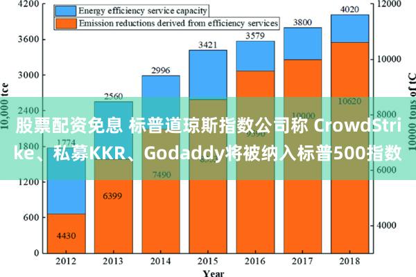 股票配资免息 标普道琼斯指数公司称 CrowdStrike、私募KKR、Godaddy将被纳入标普500指数