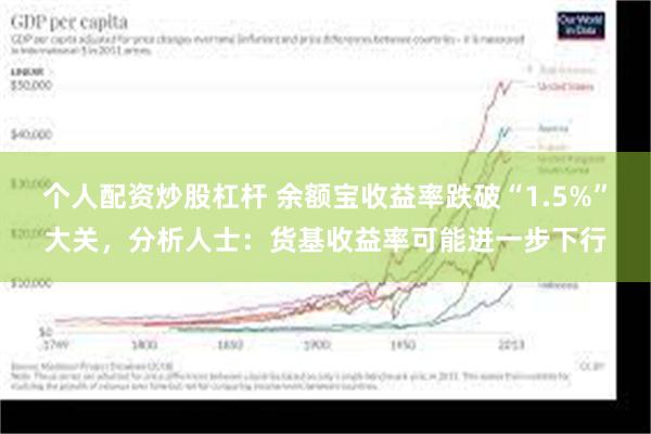 个人配资炒股杠杆 余额宝收益率跌破“1.5%”大关，分析人士：货基收益率可能进一步下行