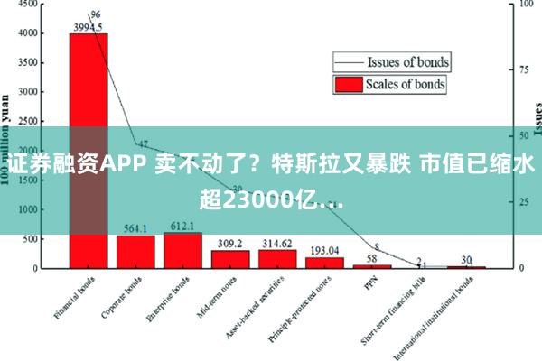 证券融资APP 卖不动了？特斯拉又暴跌 市值已缩水超23000亿…