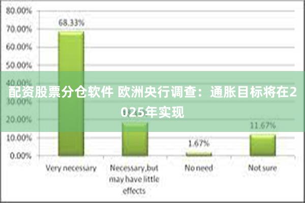 配资股票分仓软件 欧洲央行调查：通胀目标将在2025年实现