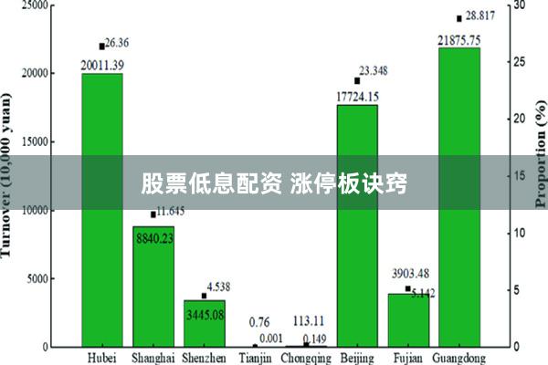 股票低息配资 涨停板诀窍