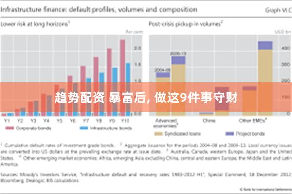 趋势配资 暴富后, 做这9件事守财