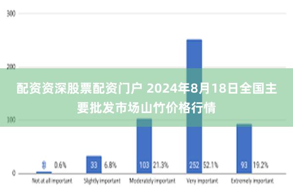 配资资深股票配资门户 2024年8月18日全国主要批发市场山竹价格行情