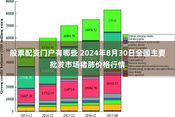 股票配资门户有哪些 2024年8月30日全国主要批发市场猪肺价格行情