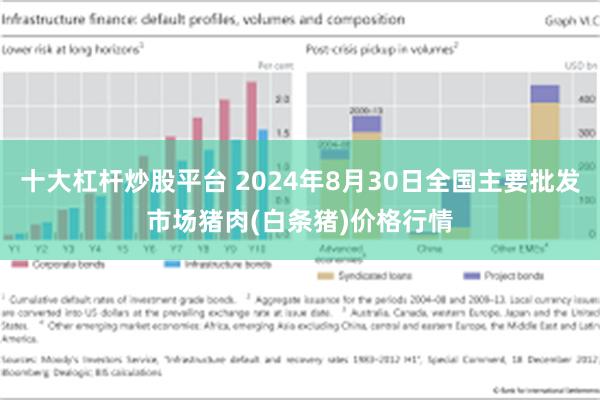 十大杠杆炒股平台 2024年8月30日全国主要批发市场猪肉(白条猪)价格行情