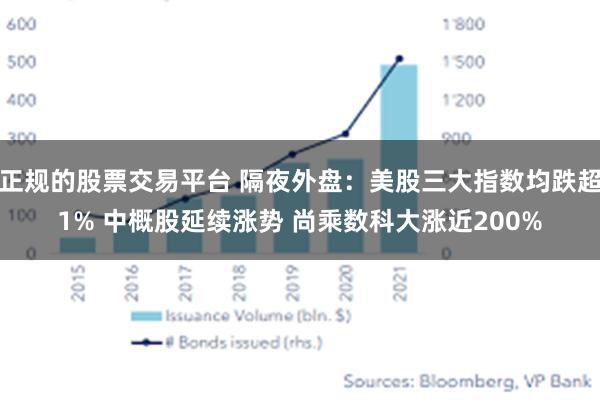 正规的股票交易平台 隔夜外盘：美股三大指数均跌超1% 中概股延续涨势 尚乘数科大涨近200%