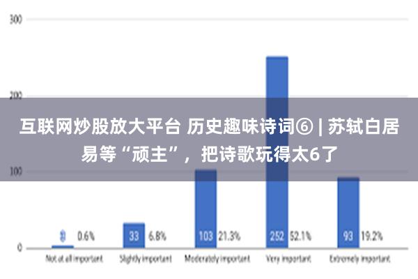 互联网炒股放大平台 历史趣味诗词⑥ | 苏轼白居易等“顽主”，把诗歌玩得太6了