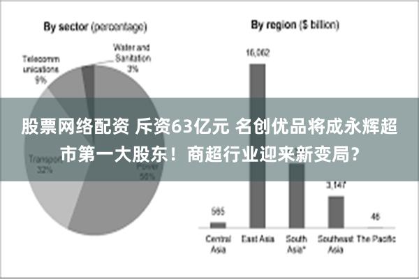 股票网络配资 斥资63亿元 名创优品将成永辉超市第一大股东！商超行业迎来新变局？