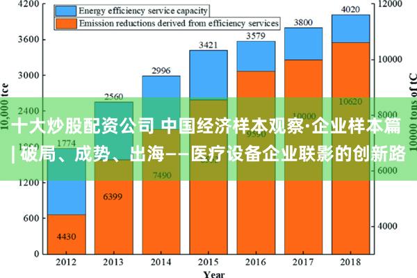 十大炒股配资公司 中国经济样本观察·企业样本篇 | 破局、成势、出海——医疗设备企业联影的创新路