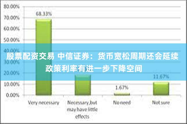 股票配资交易 中信证券：货币宽松周期还会延续 政策利率有进一步下降空间