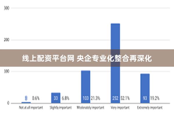 线上配资平台网 央企专业化整合再深化