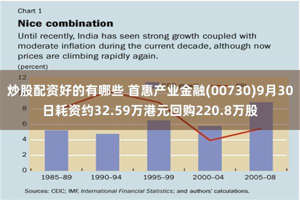 炒股配资好的有哪些 首惠产业金融(00730)9月30日耗资约32.59万港元回购220.8万股