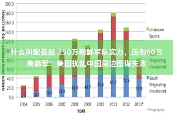 什么叫配资股 250万朝鲜军队实力，压倒60万美韩军：美国扰乱中国周边图谋失败