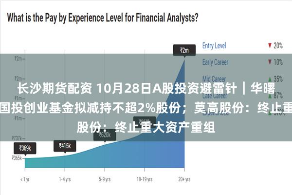 长沙期货配资 10月28日A股投资避雷针︱华曙高科：股东国投创业基金拟减持不超2%股份；莫高股份：终止重大资产重组