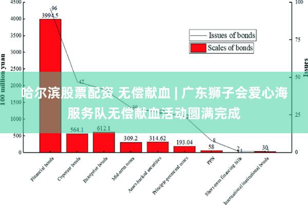 哈尔滨股票配资 无偿献血 | 广东狮子会爱心海服务队无偿献血活动圆满完成