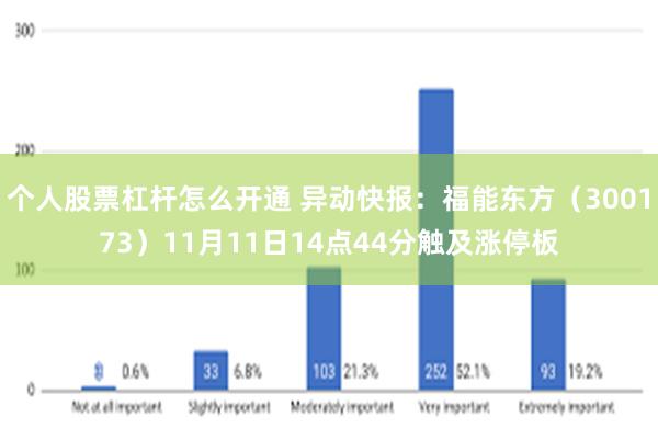 个人股票杠杆怎么开通 异动快报：福能东方（300173）11月11日14点44分触及涨停板