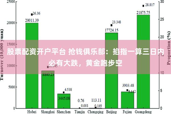 股票配资开户平台 抢钱俱乐部：掐指一算三日内必有大跌，黄金跑步空