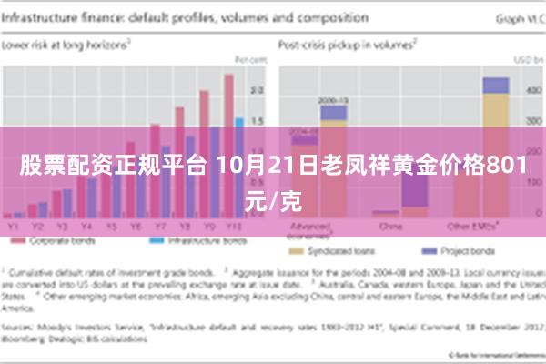 股票配资正规平台 10月21日老凤祥黄金价格801元/克