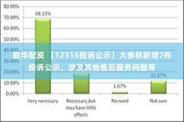 联华配资 【12315投诉公示】大参林新增7件投诉公示，涉及其他售后服务问题等